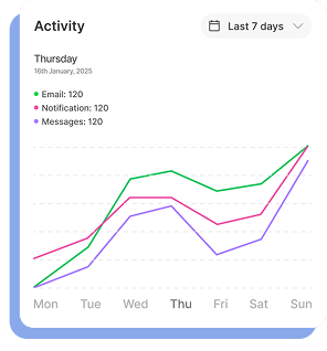 Real-Time Analytics